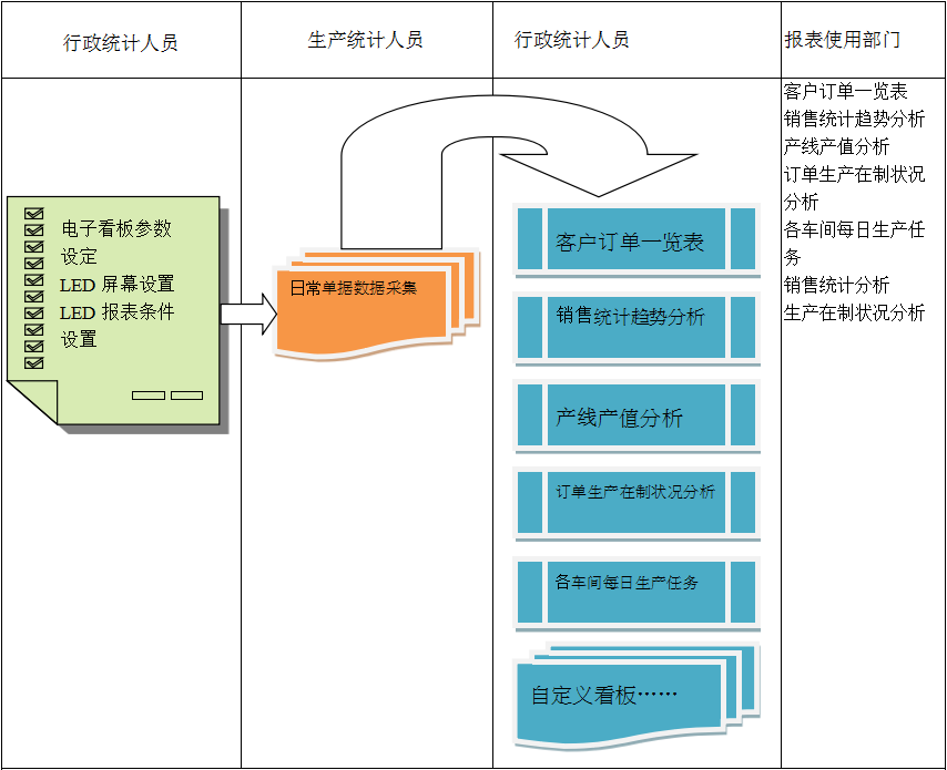 使用电商华体会·官方版网站登录入口-华体会(中国)
进行订单管理有哪些好处?