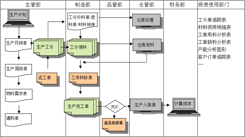 生产制造华体会·官方版网站登录入口-华体会（中国）
具有哪些功能?