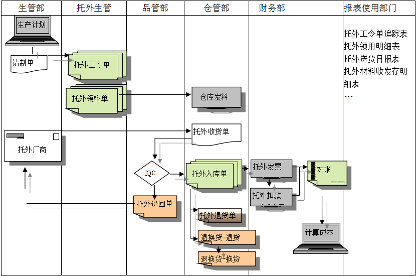 华体会·官方版网站登录入口-华体会(中国)
给企业内部控制带来哪些影响及风险?
